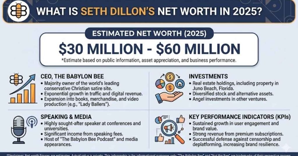 What is Seth Dillon's net worth in 2025?